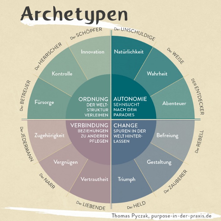 archetyp url
