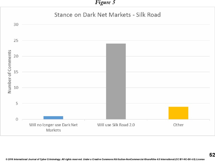 black market darknet