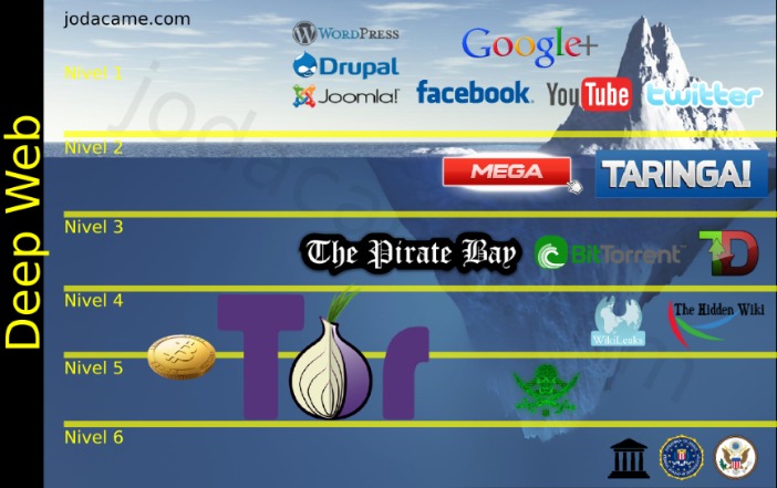 darknet drug market
