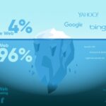 Best Dark Web Drug Site 2025