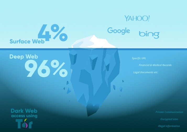 Best Dark Web Drug Site 2025
