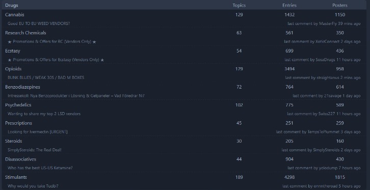 biggest darknet market 2025