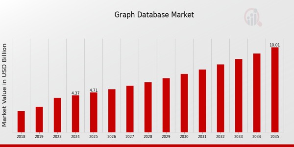 darknet database market
