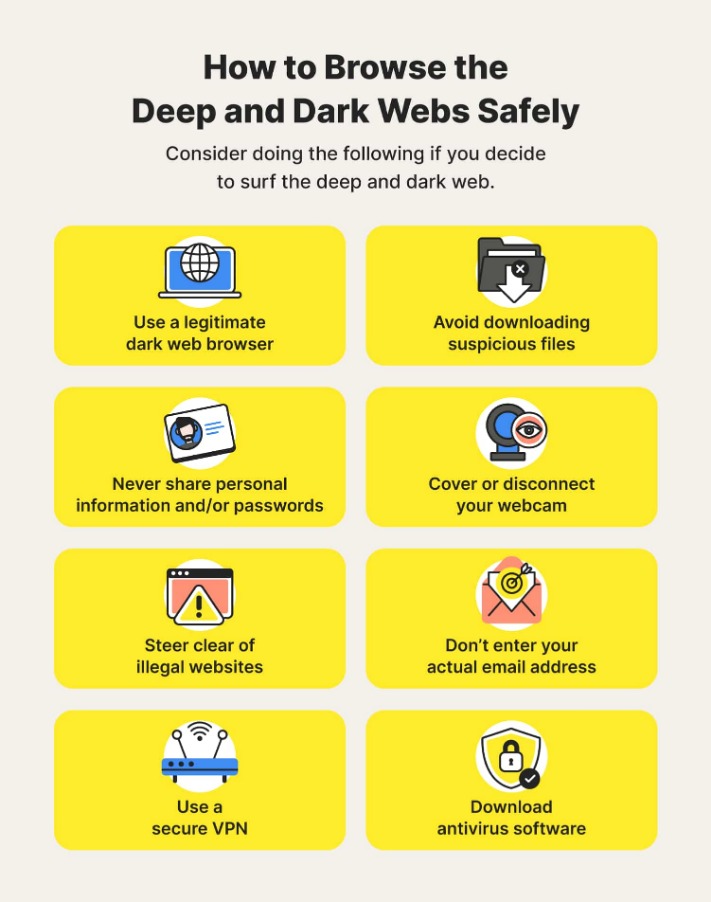adresse dark web