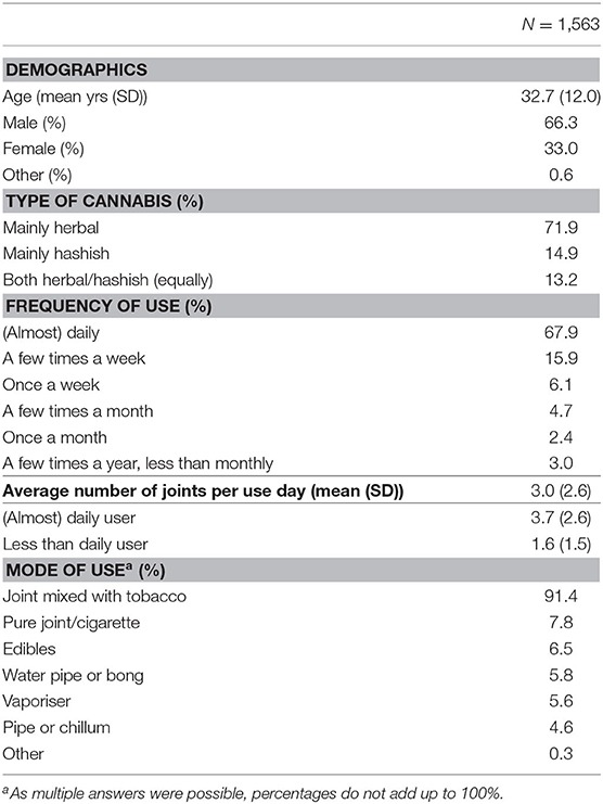 best darknet market for lsd