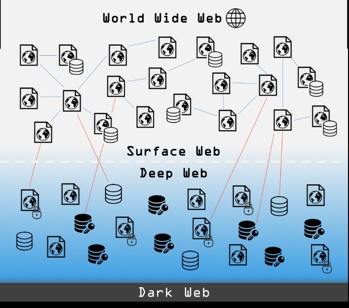 darkmarket link