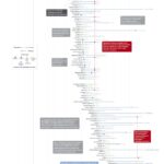 Best Darknet Markets 2023