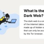 Access Dark Web On Iphone