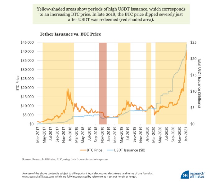 Bitcoin Darknet Markets