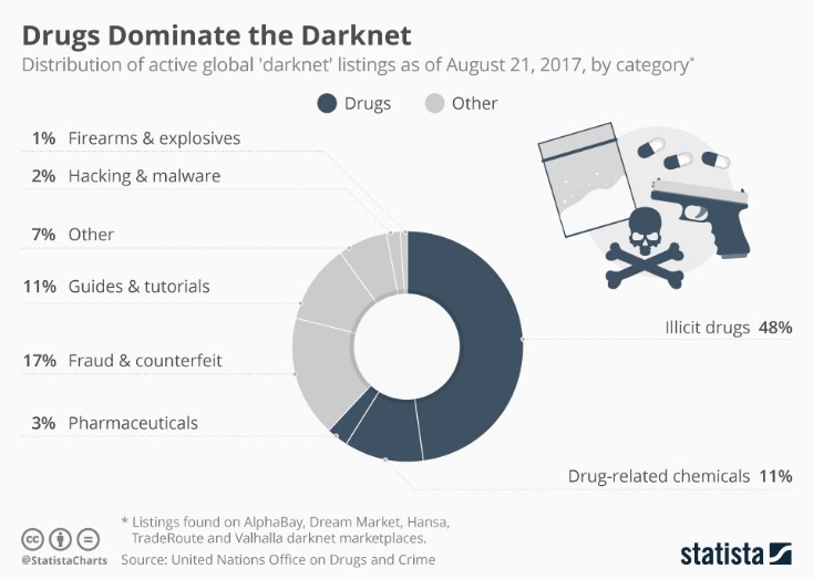bitcoin darknet markets