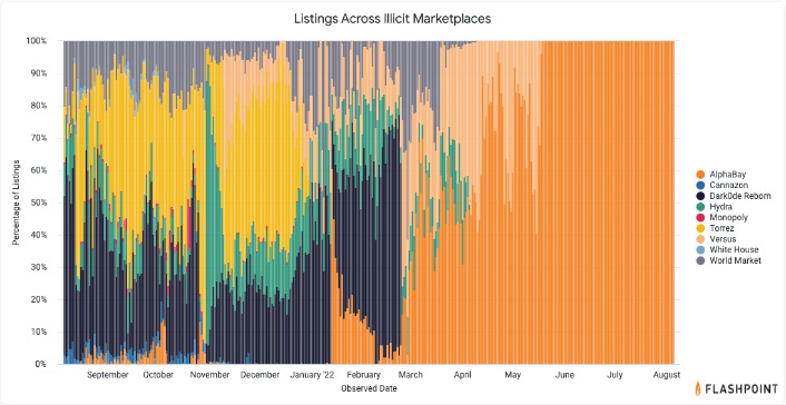 alphabay market