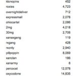 Best Darknet Market Reddit 2023