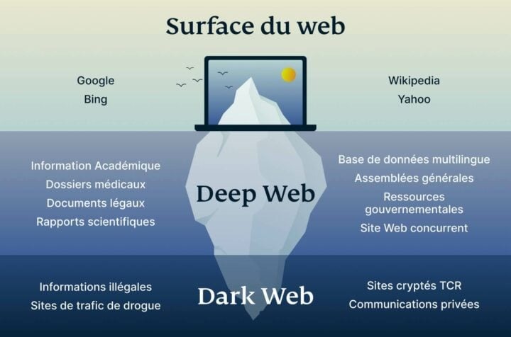 dark web vs deep web