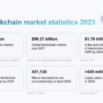 Blockchain Darknet Markets