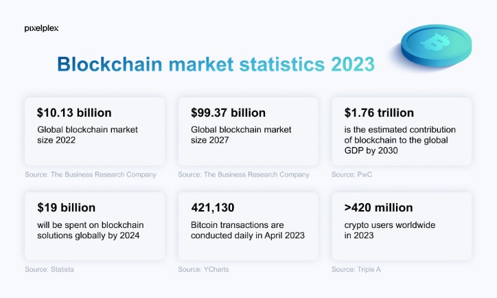 Blockchain Darknet Markets