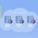 Dark Web Entry