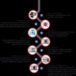 Core Market Darknet