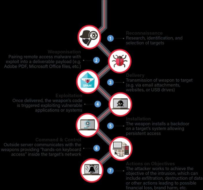 Core Market Darknet
