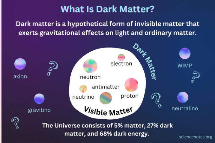 Dark Web Sites 2025