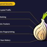 Best Onion Sites 2023