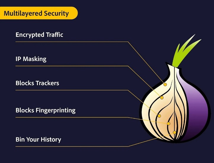 Best Onion Sites 2023