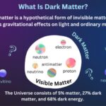 Dark Web Drugs