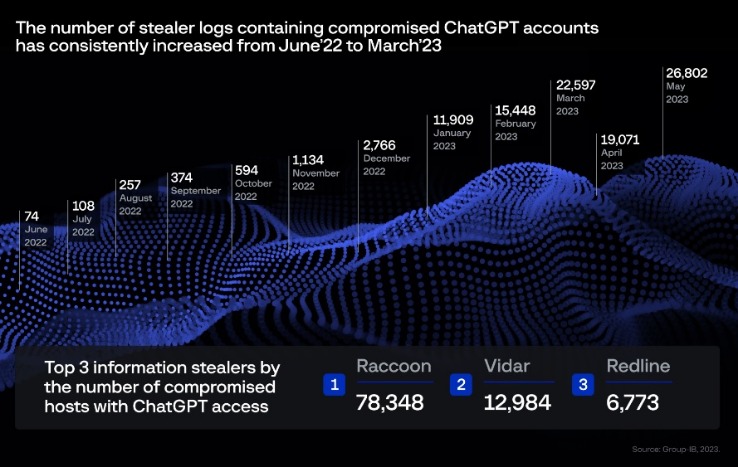 bitcoins and darknet markets