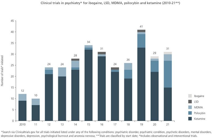 Darknet Drug Prices Uk