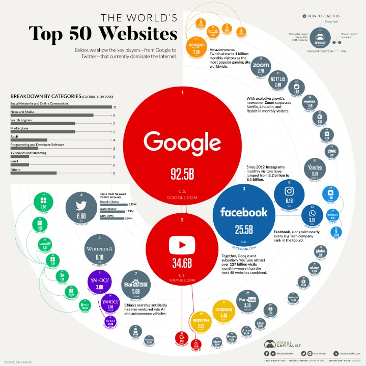 best websites dark web