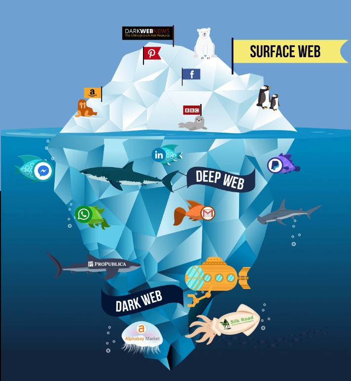best websites dark web