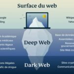 Dark Web Vs Deep Web