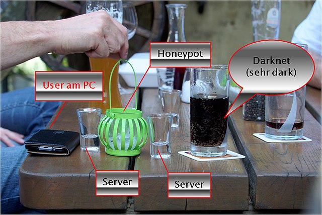 adress darknet