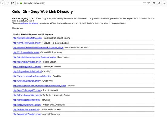 Best Dark Web Websites