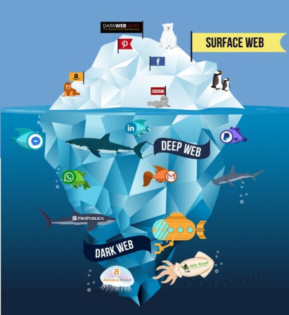 best dark web websites