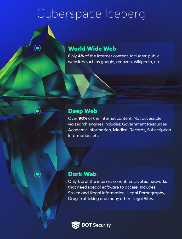 acess dark web