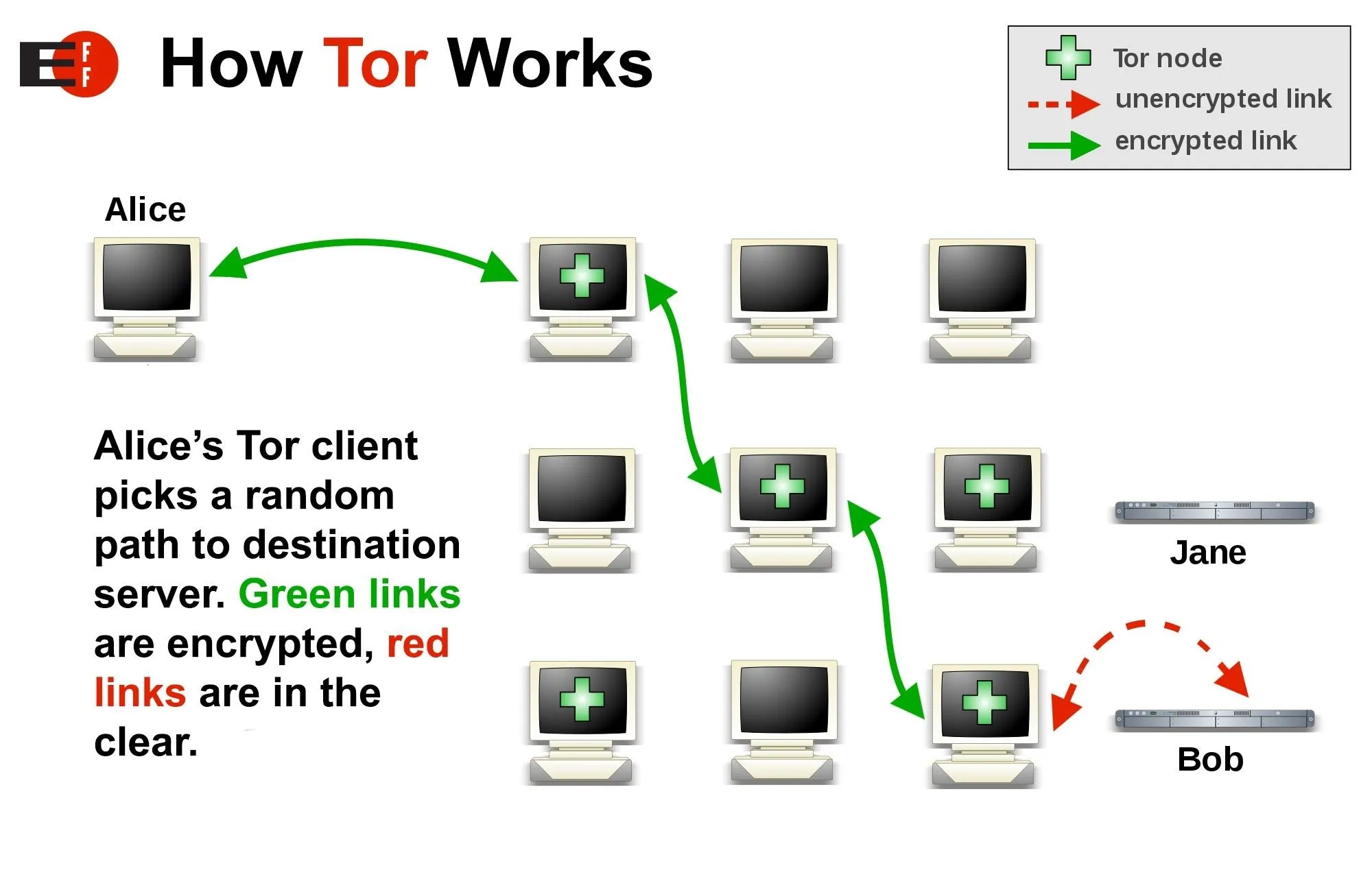 access the dark web