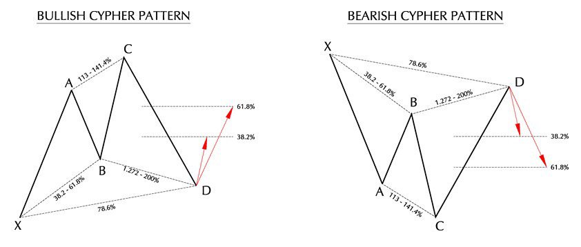 cypher market url