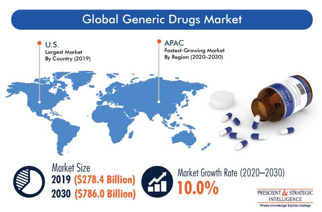 black market illegal drugs