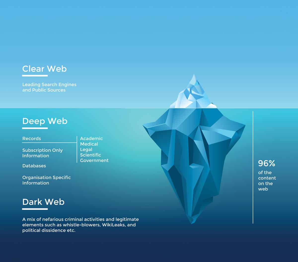 2023 working darknet market