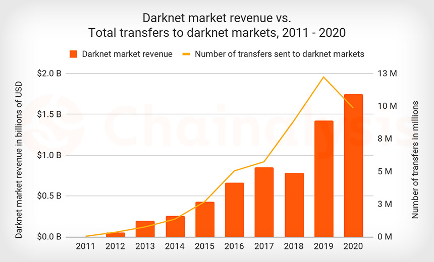assassination market darknet