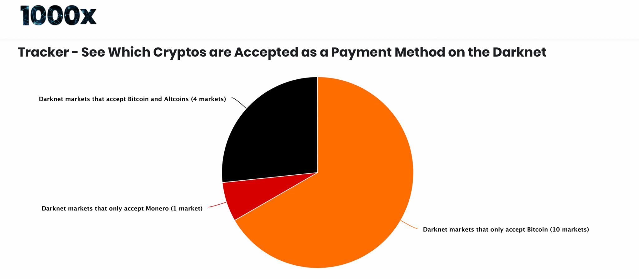 are darknet markets still a thing