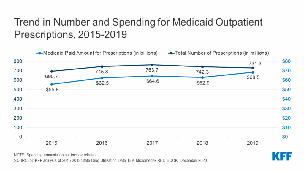 Black Market Prescription Drugs