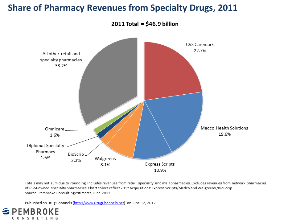 darknet drug markets 2023