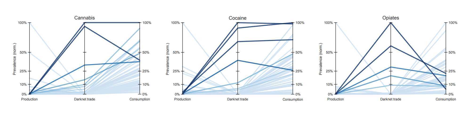 darknet cannabis markets