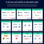 Best Darknet Marketplaces
