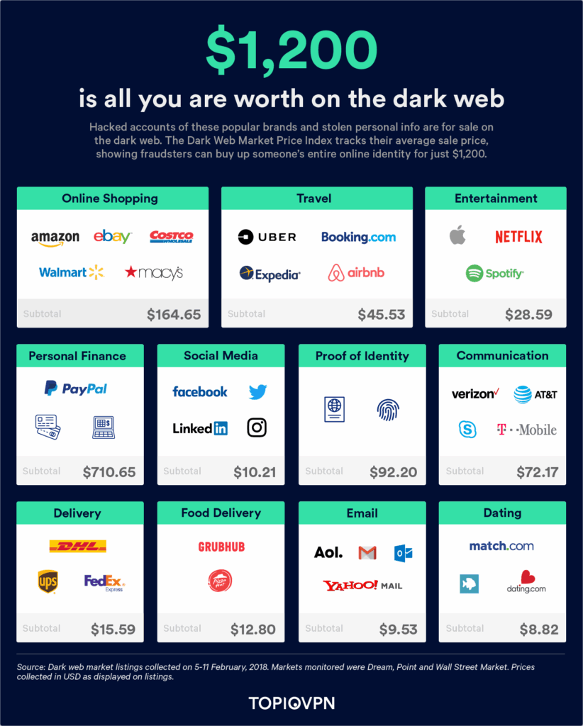 Best Darknet Marketplaces