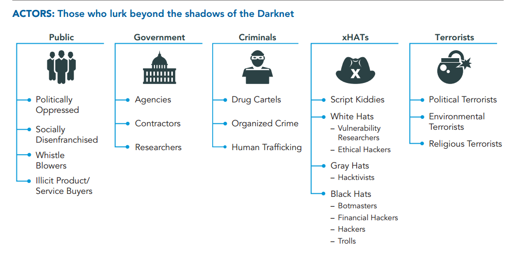 darknet drug markets 2025