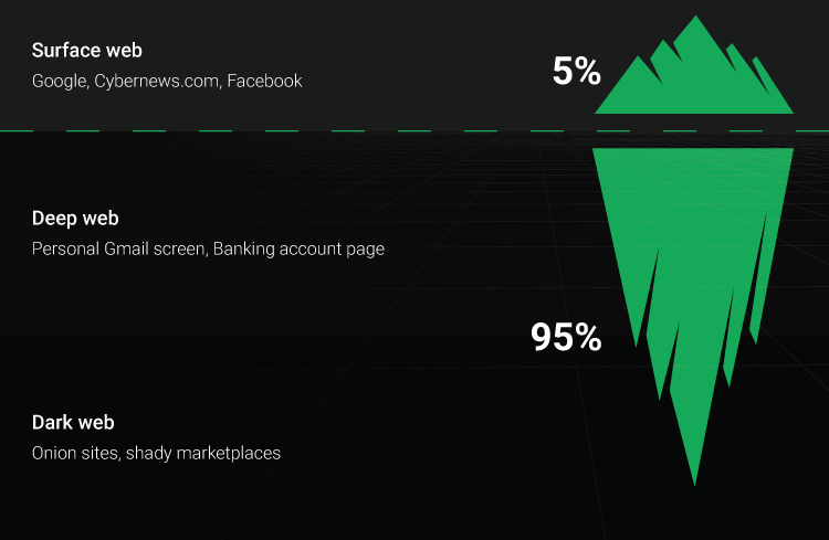 access darknet markets