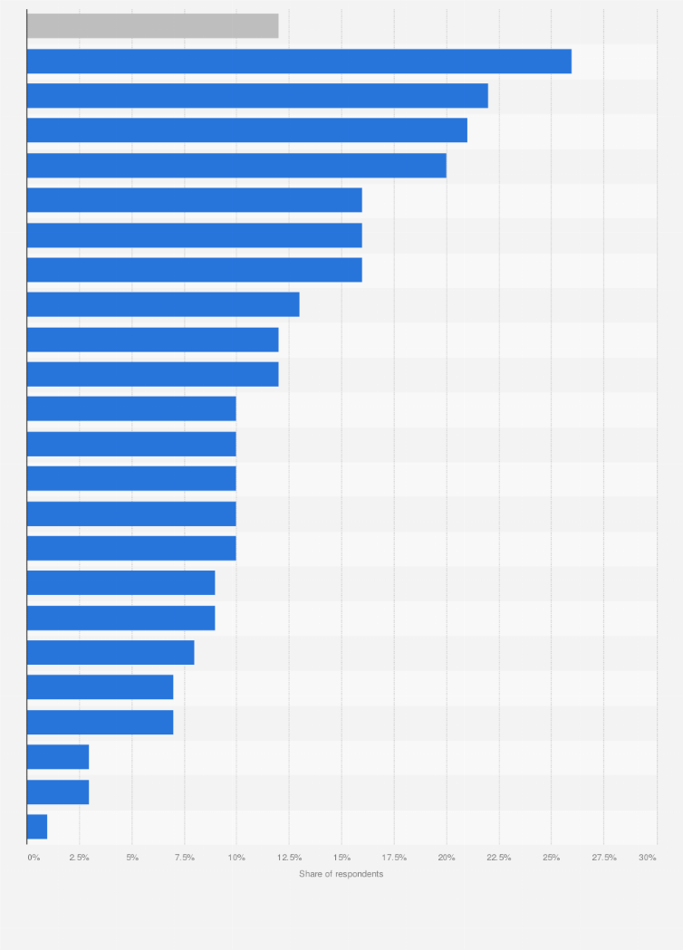 access darknet markets