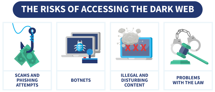 dark web accessing